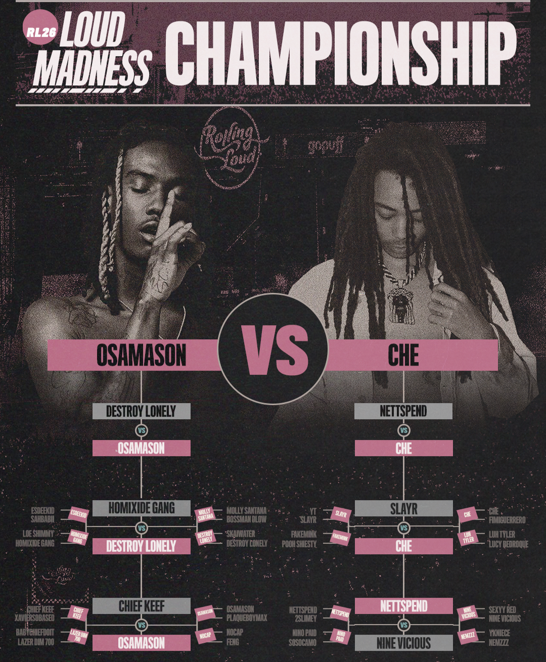 MARCH MADNESS — Rolling Loud